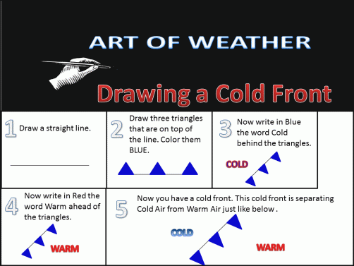 Art of the Weather for Kids Lesson #2